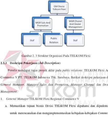 Gambar 2. 3 Struktur Organisasi Pada TELKOM Flexi 