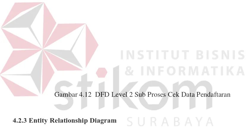 Gambar 4.12  DFD Level 2 Sub Proses Cek Data Pendaftaran 