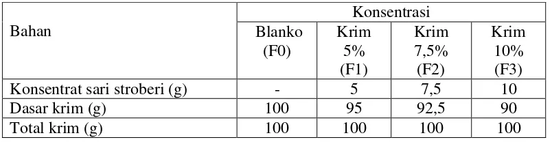 Tabel 3.1 Formula dasar krim dengan konsentrat sari stroberi  