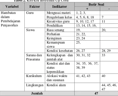 Tabel 2. Kisi-kisi Instrumen Uji Coba  