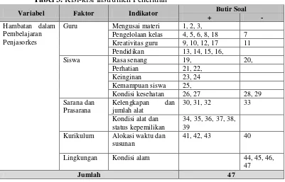 Tabel 3. Kisi-kisi Instrumen Penelitian 