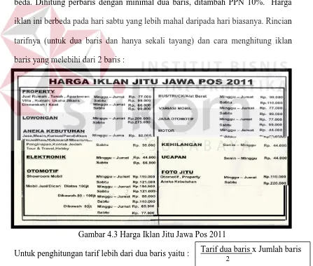 Gambar 4.3 Harga Iklan Jitu Jawa Pos 2011 