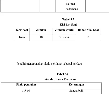 Tabel 3.4 