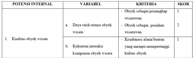 Tabel 1.3 Variabel Penelitian 