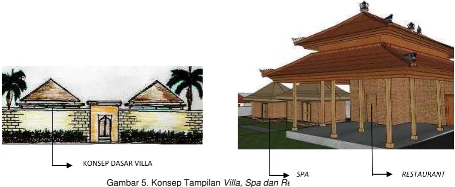 Gambar 5. Konsep Tampilan Villa, Spa dan Restaurant 