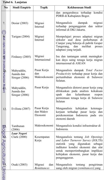 Tabel 6.  Lanjutan 