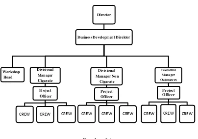 Gambar 2.1 Bagan Struktur Organisasi CV Mas Putih Production 