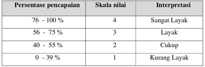 Tabel 5. Tabel skala persentase menurut Suharsimi Arikunto (1993: 208)