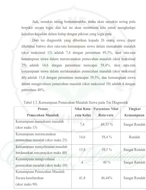 Tabel 1.1. Kemampuan Pemecahan Masalah Siswa pada Tes Diagnostik 