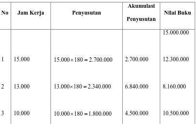 Tabel. 3.2 