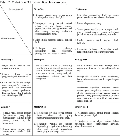 Tabel 7. Matrik SWOT Taman Ria Balekambang 
