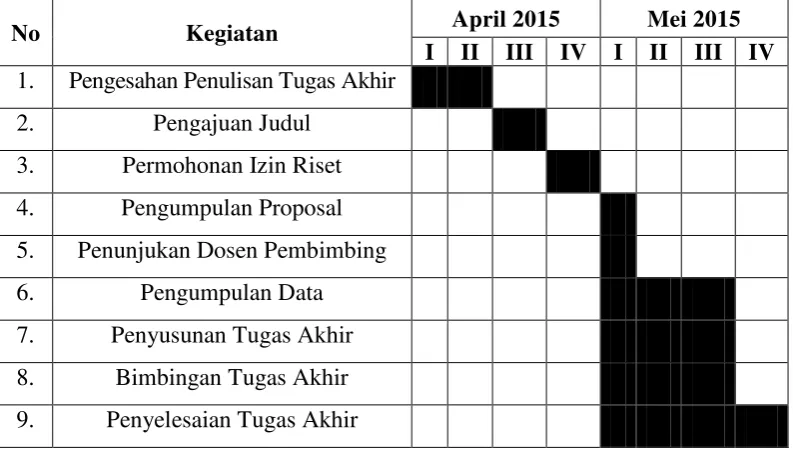 Tabel 1.1. 