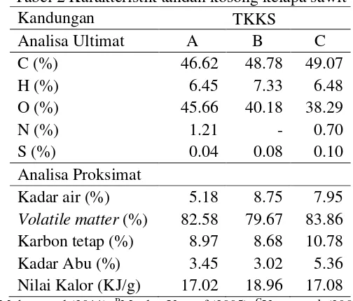 Tabel 2 Karakteristik tandan kosong kelapa sawit 
