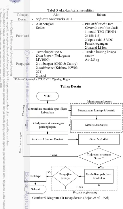 Tabel 3 Alat dan bahan penelitian 