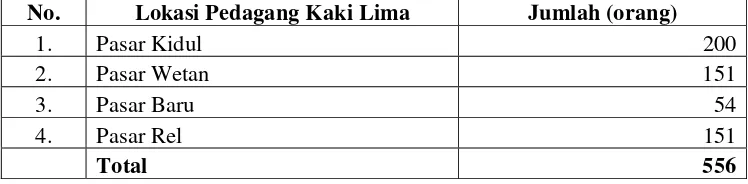 Tabel 1  Jumlah PKL di Kota Tasikmalaya Tahun 2006 