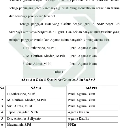 Tabel I DAFTAR GURU SMPN NEGERI 26 SURABAYA 