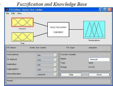 Figure 2: Fuzzy Inference System in MATLAB 