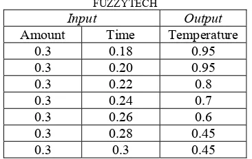 TABLE 4  Simulation Result obtained from Interactive Debug Mode in 