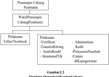 Gambar2.2 Struktur OrganisasiKantorCabang