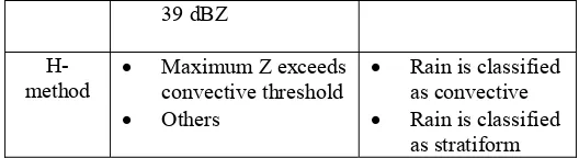 Table I. Simplified rain type classification algorithm  