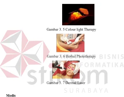 Gambar 3. 5 Colour light Therapy 