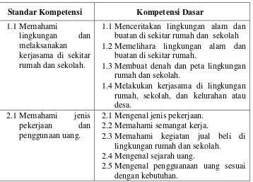 Tabel 1. Materi Pelajaran IPS Kelas III SD 
