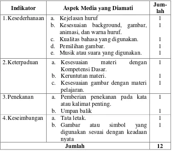 Tabel 6. Kisi-kisi Instrumen Penilaian tentang Multimedia Berbasis 