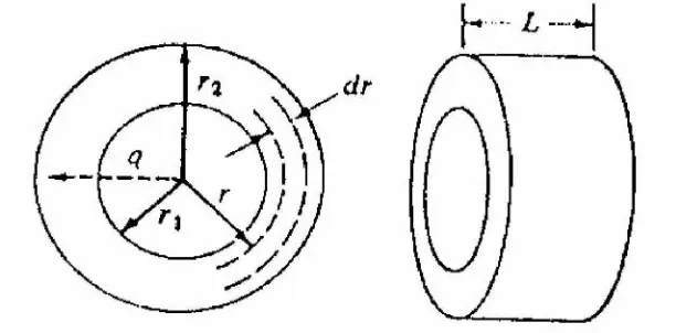 Gambar 2.3. Perpindahan panas secara konduksi pada silinder[Geankoplis,Christie j, 1993]