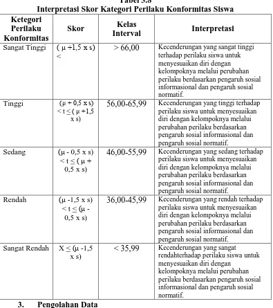 Tabel 3.8  Interpretasi Skor Kategori Perilaku Konformitas Siswa 