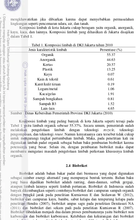 Tabel 1. Komposisi limbah di DKI Jakarta tahun 2010 