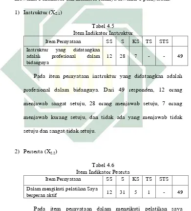   Tabel 4.5 Item Indikator Instruktur 