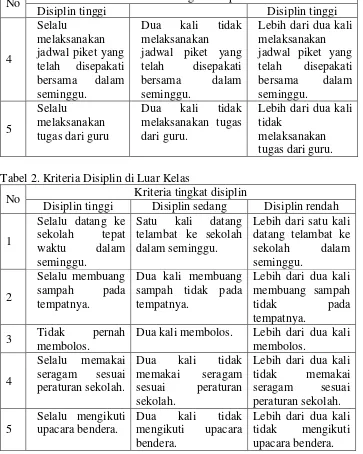 Tabel 2. Kriteria Disiplin di Luar Kelas 