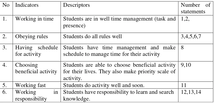 Table 4. The Indicators of Social Maturity 