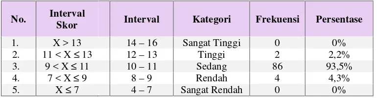 Tabel 18: Konversi Rerata Skor dan Distribusi Frekuensi Resepsi SiswaDilihat dari Faktor Pendidikan Cerpenis Perempuan