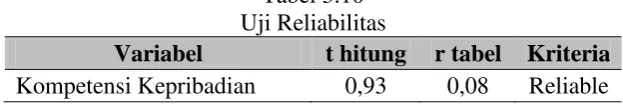 Tabel 3.8 Uji Reliabilitas  