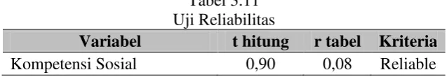 Tabel 3.11 