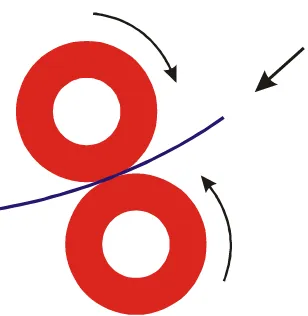 Gambar 3.5 prinsip cetak round to flat 