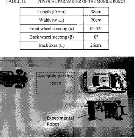 TABLE II. PHYSICAL PARAMETER OF THE MOBILE ROBOT 