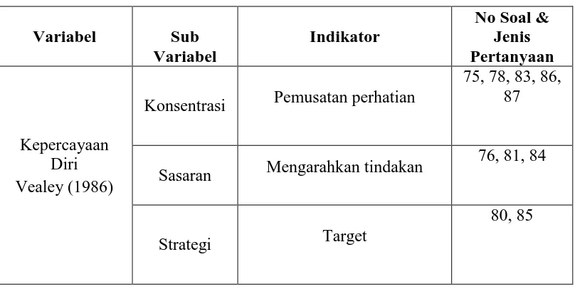 Tabel 3.2. Kategori Pemberian Skor Alternatif Jawaban 