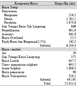 Tabel 7.2. Biaya investasi 