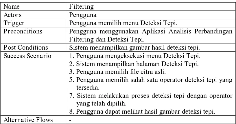 Tabel 3.10 Spesifikasi Use Case Input Citra  