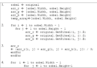 Tabel 3.21 Pseudocode Operator Sobel 