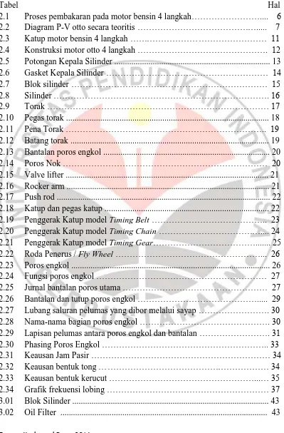 Tabel  2.1 Proses pembakaran pada motor bensin 4 langkah