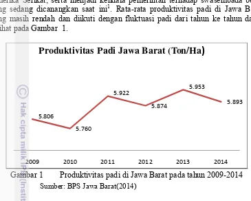 Gambar 1  Produktivitas padi di Jawa Barat pada tahun 2009-2014 