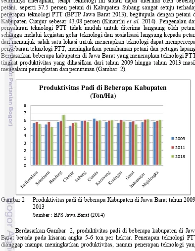 Gambar 2 Produktivitas padi di beberapa Kabupaten di Jawa Barat tahun 2009-