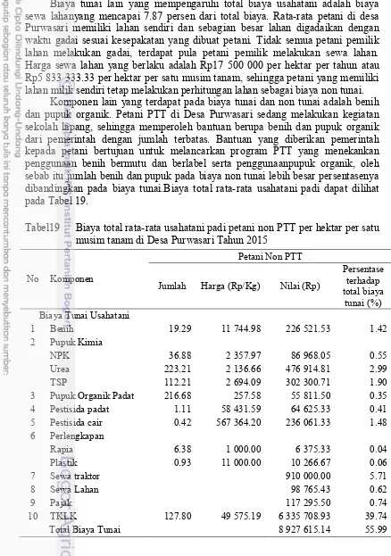 Tabel19 Biaya total rata-rata usahatani padi petani non PTT per hektar per satu 