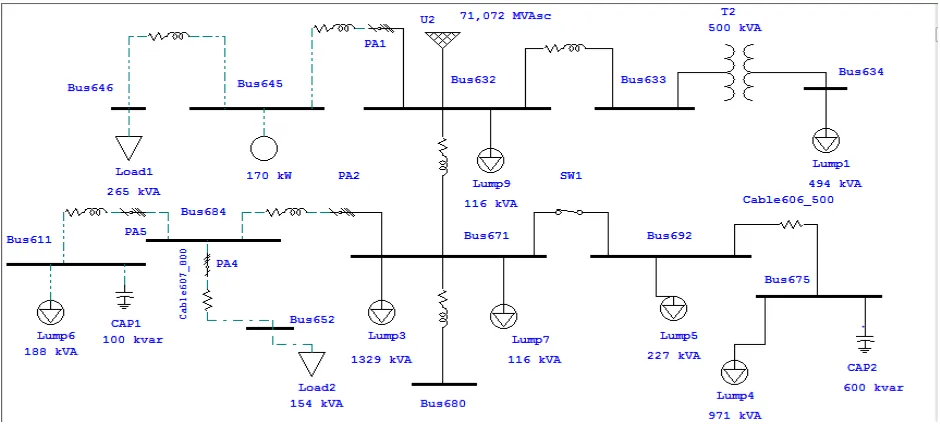 Gambar 3. One line diagram sistem distribusi 13 bus dengan ETAP Power Station 7.0 