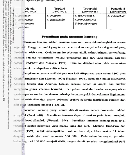 Tabel 1. Spesies yang dibudidayakan 