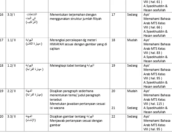 gambar Arab MTS Kelas 