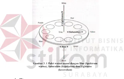 Gambar 3. 1 Palet warna sesuai dengan Hue (Spektrum warna), Saturation (kepekatan) dan Lightness 